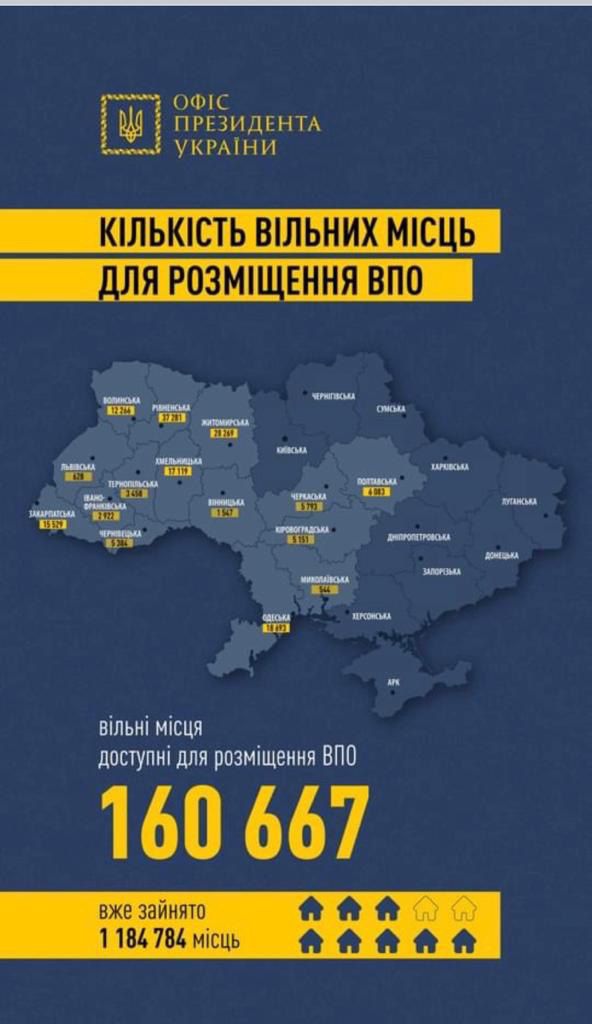 переселенці житло 2