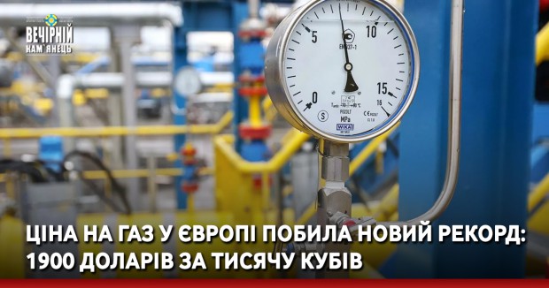 Ціна на газ у Європі побила новий рекорд: 1900 доларів за тисячу кубів