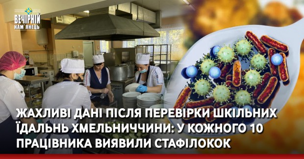 Жахливі дані після перевірки шкільних їдальнь Хмельниччини: у кожного 10 працівника виявили стафілокок