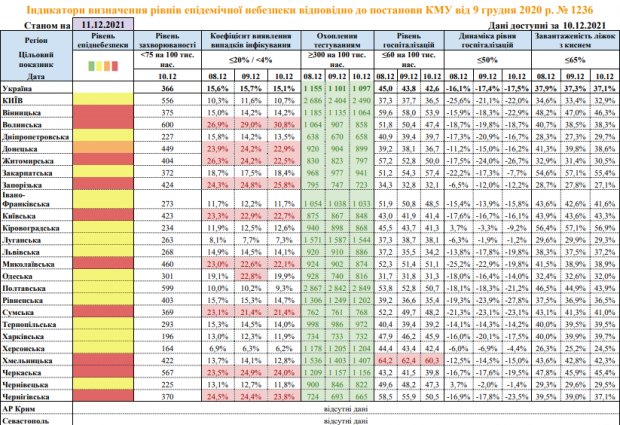 "Жовта" зона карантину розширилася. Хмельниччина залишається у "червоній" 