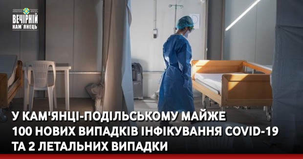 У Кам'янці-Подільському майже 100 нових випадків інфікування COVID-19 та 2 летальних випадки