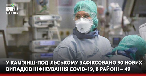 У Кам'янці-Подільському зафіксовано 90 нових випадків інфікування COVID-19, в районі – 49 