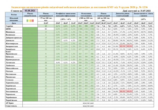 Обмеження повертаються? Хмельниччина може вийти із "зеленої" зони