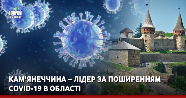 Кам'янеччина – лідер за поширенням COVID-19 в області