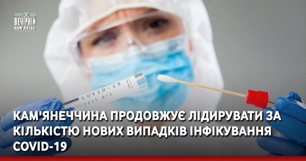 Кам'янеччина продовжує лідирувати за кількістю нових випадків інфікування COVID-19 