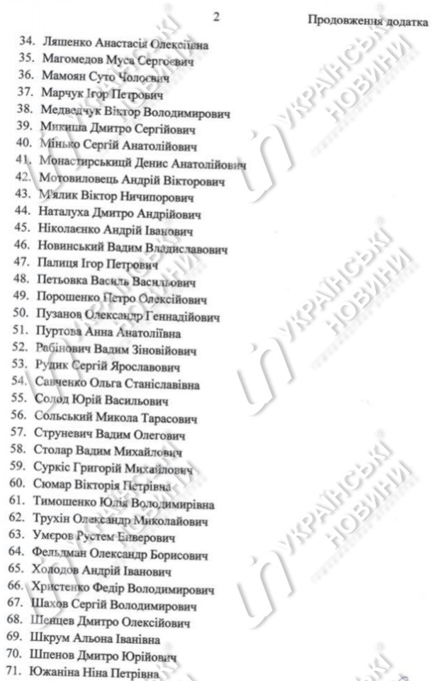 73 народних депутата втратили виплати за прогули 