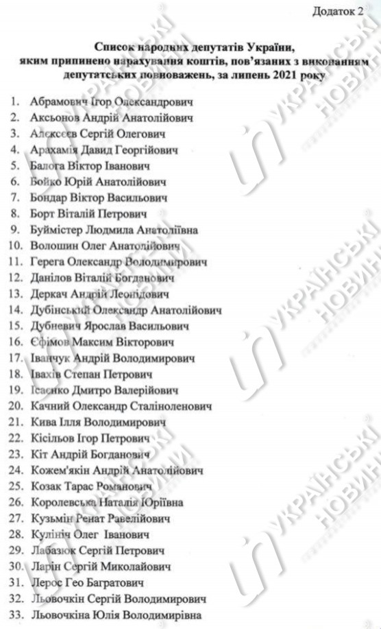 73 народних депутата втратили виплати за прогули 