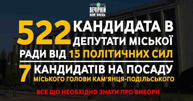 Вибори в Кам'янці-Подільському: 14 кандидатів на одне депутатське крісло