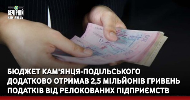 Бюджет Кам'янця-Подільського додатково отримав 2,5 мільйонів гривень податків від релокованих підприємств