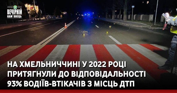 На Хмельниччині у 2022 році притягнули до відповідальності 93% водіїв-втікачів з місць ДТП