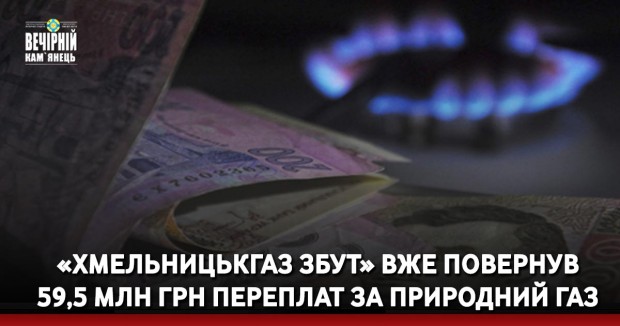 «Хмельницькгаз Збут» вже повернув 59,5 млн грн переплат за природний газ