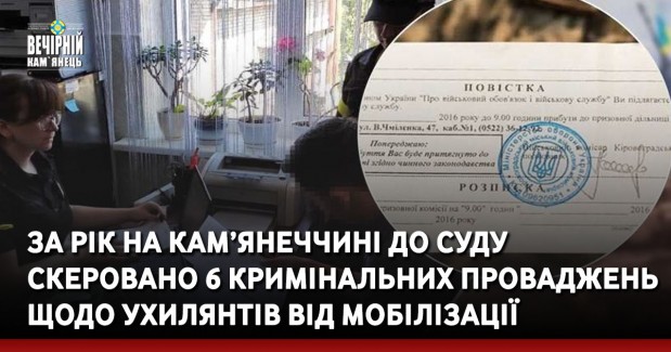 За минулий рік на Кам’янеччині до суду скеровано 6 кримінальних проваджень щодо ухилянтів від мобілізації