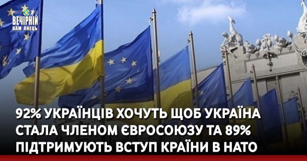 92% українців хочуть щоб Україна стала членом Євросоюзу та&nbsp;89% підтримують вступ країни в&nbsp;НАТО