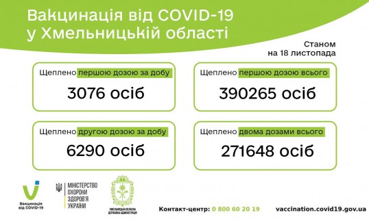 Садочки працюватимуть, громадський транспорт не зупинять: що означає "червона" зона для Кам’янця-Подільського