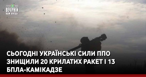 Сьогодні зранку українські сили ППО знищили 20 крилатих ракет і 13 БпЛА-камікадзе
