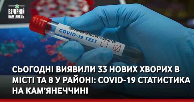 Сьогодні виявили 33 нових хворих в місті та 8 – у районі: COVID-19 статистика на Кам’янеччині