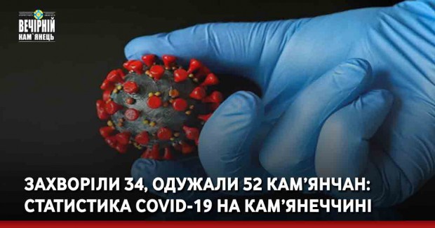 Захворіли 34, одужали 52 кам’янчан: статистика COVID-19 на Кам’янеччині