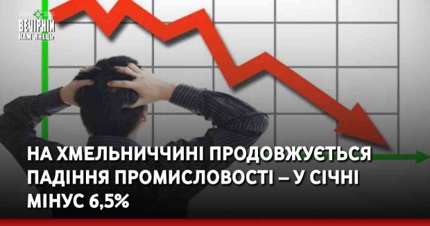 На Хмельниччині продовжується падіння промисловості – у січні мінус 6,5%