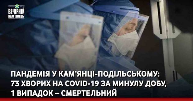 Пандемія у Кам’янці-Подільському:  73 хворих на COVID-19 за минулу добу, 1 випадок – смертельний