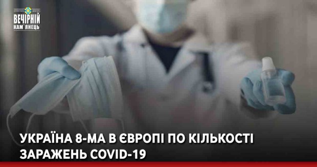  Україна 8-ма в Європі по кількості заражень COVID-19