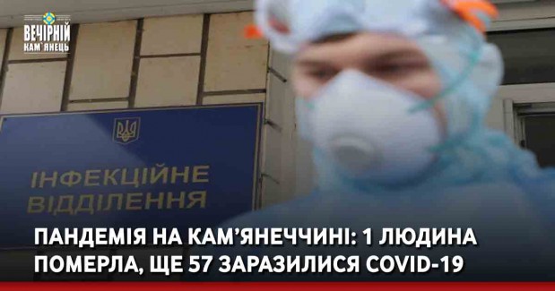 Пандемія на Кам’янеччині: 1 людина померла, ще 57 заразилися COVID-19