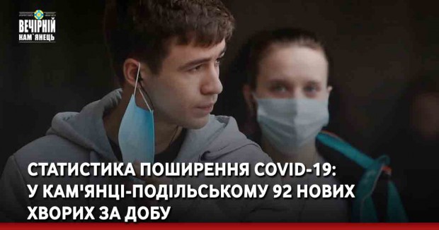 Статистика поширення COVID-19: у Кам'янці-Подільському 92 нових хворих за добу