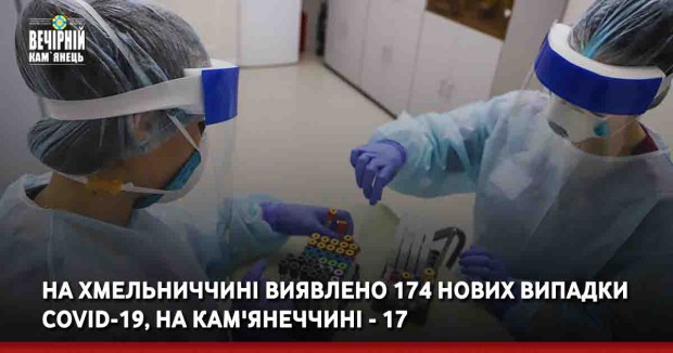 На Хмельниччині виявлено 174 нових випадки COVID-19, на Кам'янеччині - 17