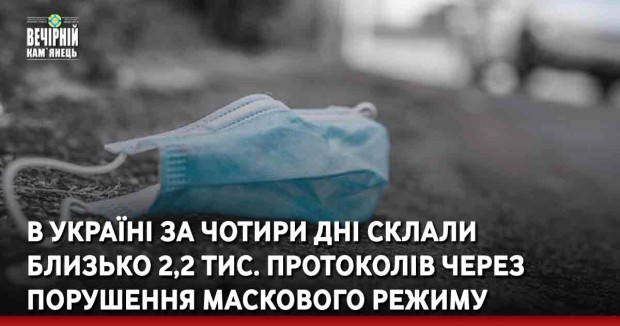 В Україні за чотири дні склали близько 2,2 тис. протоколів через порушення маскового режиму