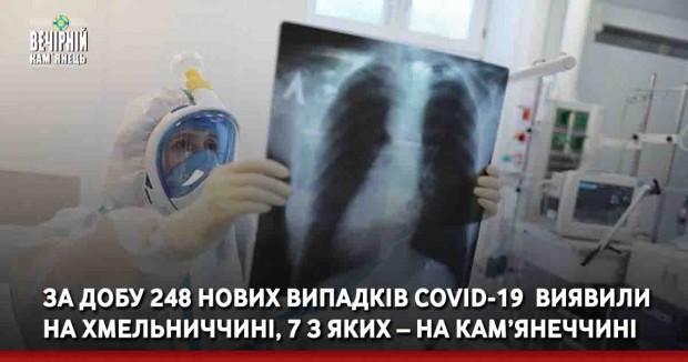 За добу 248 нових випадків&nbsp;COVID-19&nbsp; виявили на Хмельниччині, 7 з яких – на Кам’янеччині