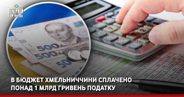 В бюджет Хмельниччини сплачено 1 млрд гривень податку