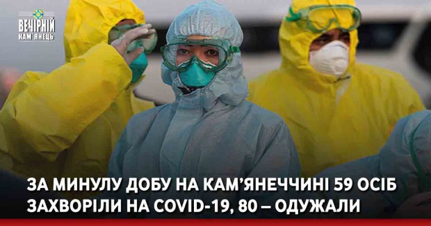 За минулу добу на Кам’янеччині 59 осіб захворіли на COVID-19, 80 – одужали
