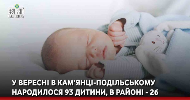 У вересні в Кам’янці-Подільському народилося 93 дитини, в районі - 26