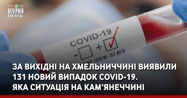 За вихідні на Хмельниччині&nbsp;виявили 131 новий випадок COVID-19. Яка ситуація на Кам’янеччині