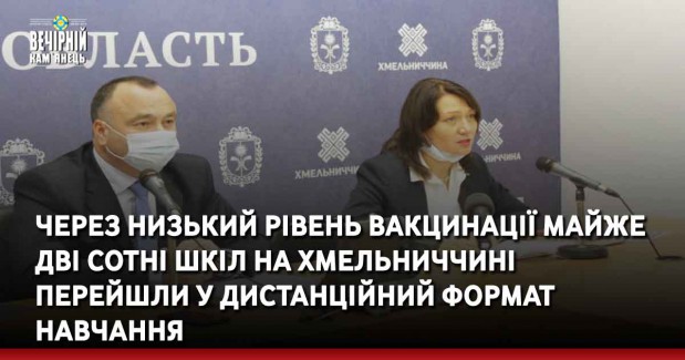 Через низький рівень вакцинації майже дві сотні шкіл на Хмельниччині перейшли у дистанційний формат навчання