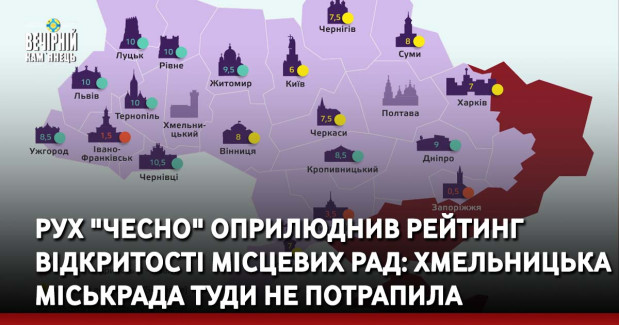 Рух "Чесно" оприлюднив рейтинг відкритості місцевих рад: Хмельницька міськрада туди не потрапила 