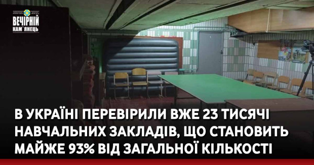 В Україні перевірили вже 23 тисячі навчальних закладів, що становить майже 93% від загальної кількості