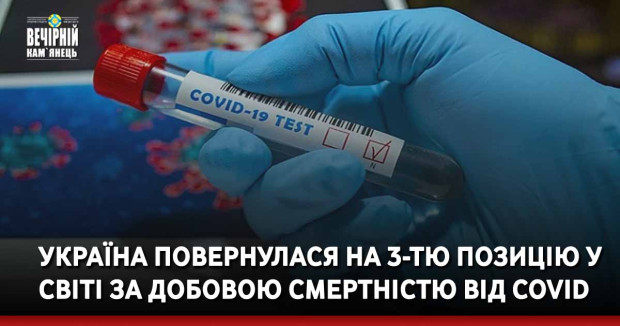 Україна повернулася на 3-тю позицію у світі за добовою смертністю від Covid