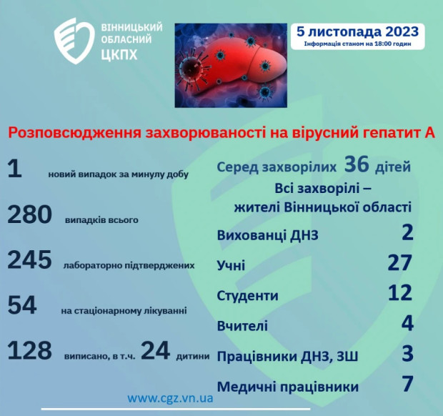 Гепатит вінниця