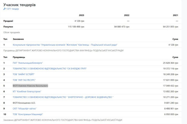 ЖКГ тендери