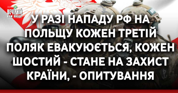 У разі нападу РФ на Польщу кожен третій поляк евакуюється, кожен шостий - стане на захист країни, - опитування