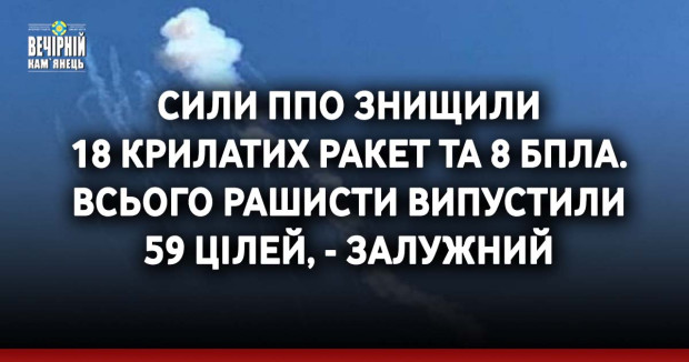 Сили ППО знищили 18 крилатих ракет та 8 БПЛА. Всього рашисти випустили 59 цілей, - Залужний
