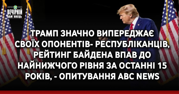 Трамп значно випереджає своїх опонентів-республіканців, рейтинг Байдена впав до найнижчого рівня за останні 15 років, - опитування ABC News