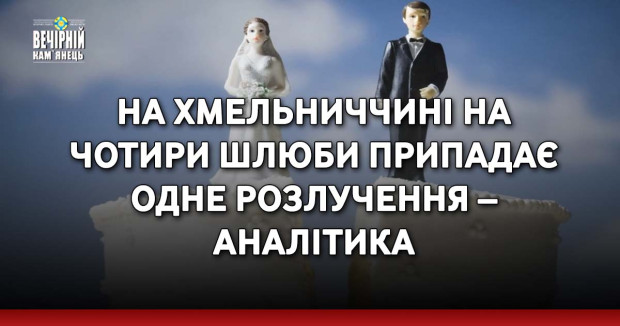 На Хмельниччині на чотири шлюби припадає одне розлучення – аналітика