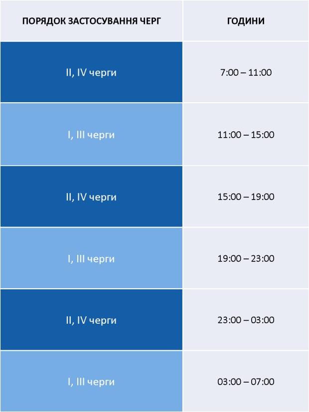 ЧЕРГИ ВІДКЛЮЧЕННЯ 17 11