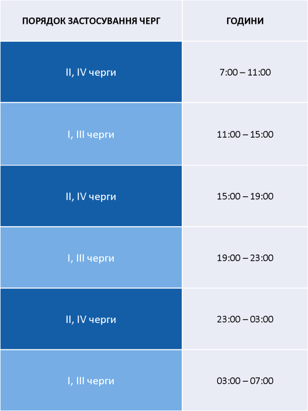 ЧЕРГИ ВІДКЛЮЧЕННЯ 17 11