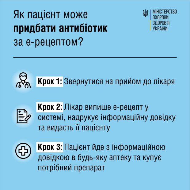 Від сьогодні українці зможуть отримати електронний рецепт на антибіотики