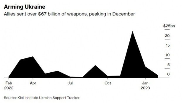 арсенал зброї