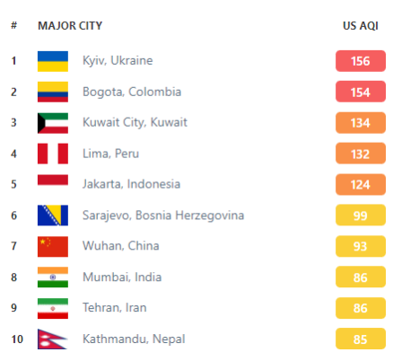 брудне повітря