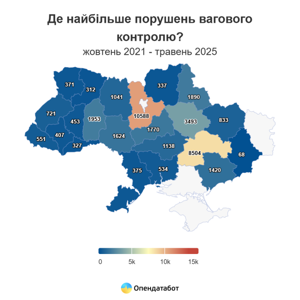 вантажний контроль