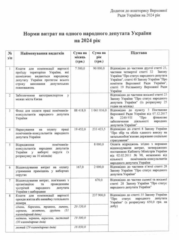 витрати на депутата